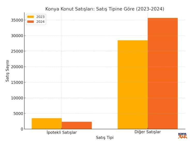 Konya Ipotekli Satis