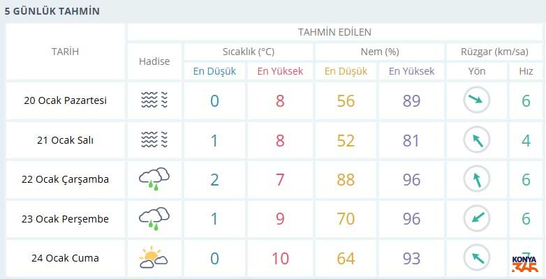 Konya Kar Tahmini