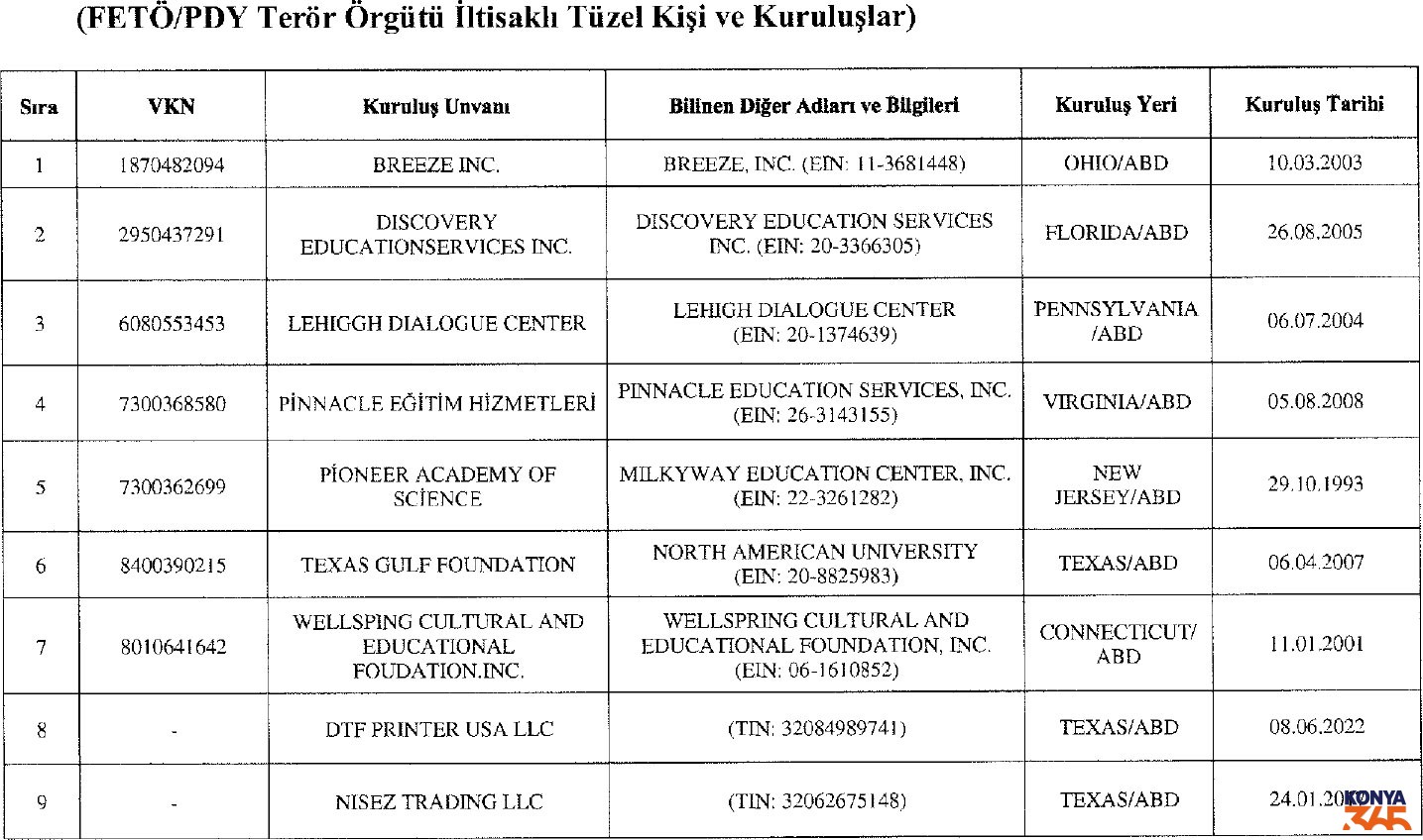 Mal Varligi Konya 4