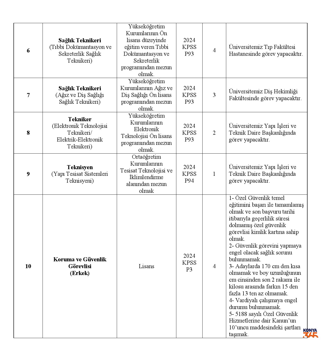 Selcuk Uni Personel 2