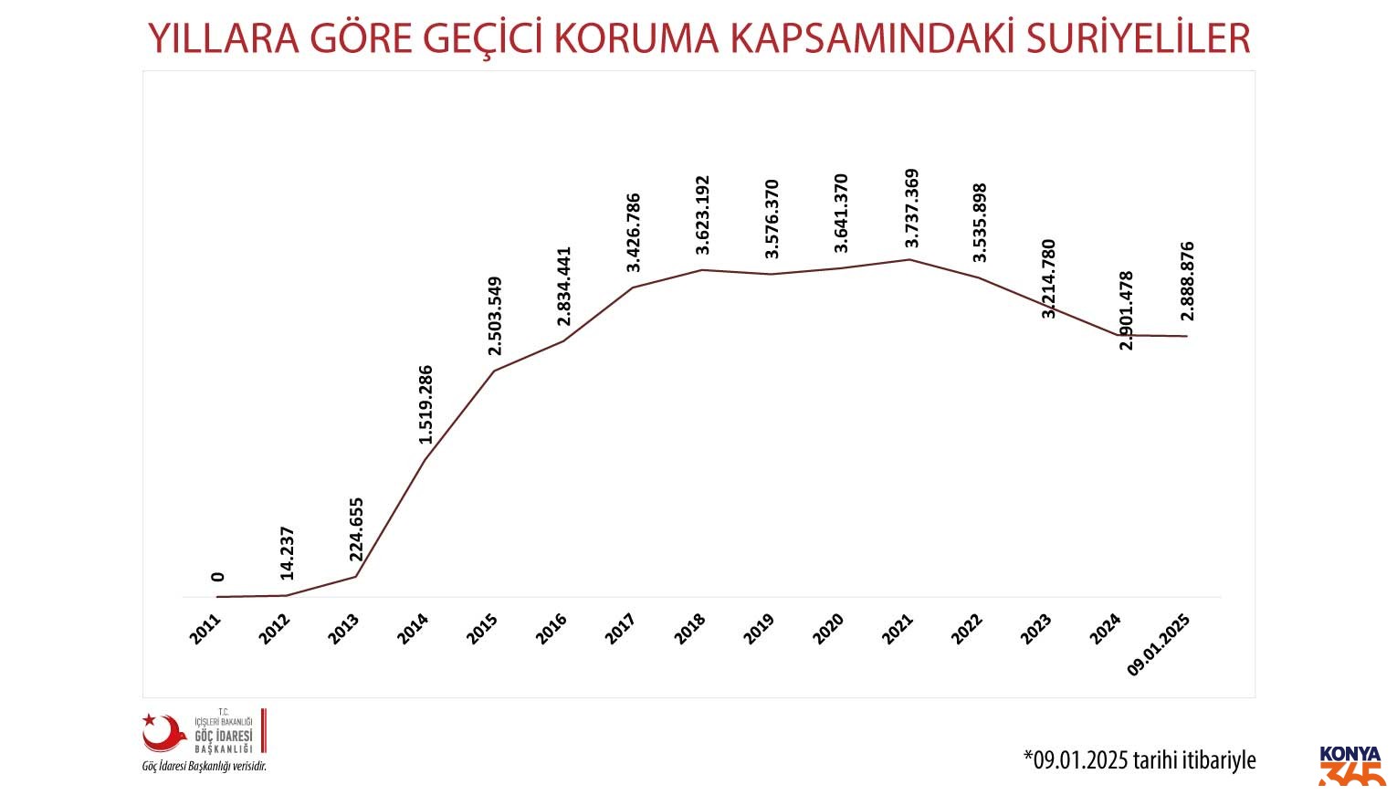 Suriyeliler Istatistik 1