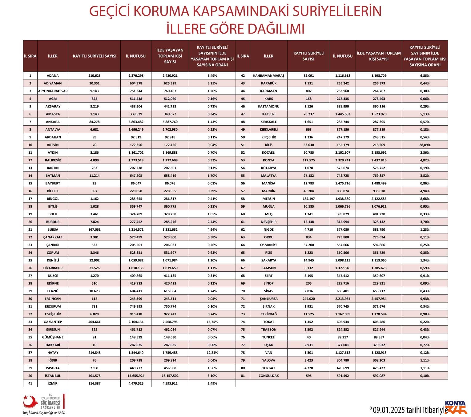 Suriyeliler Istatistik 2