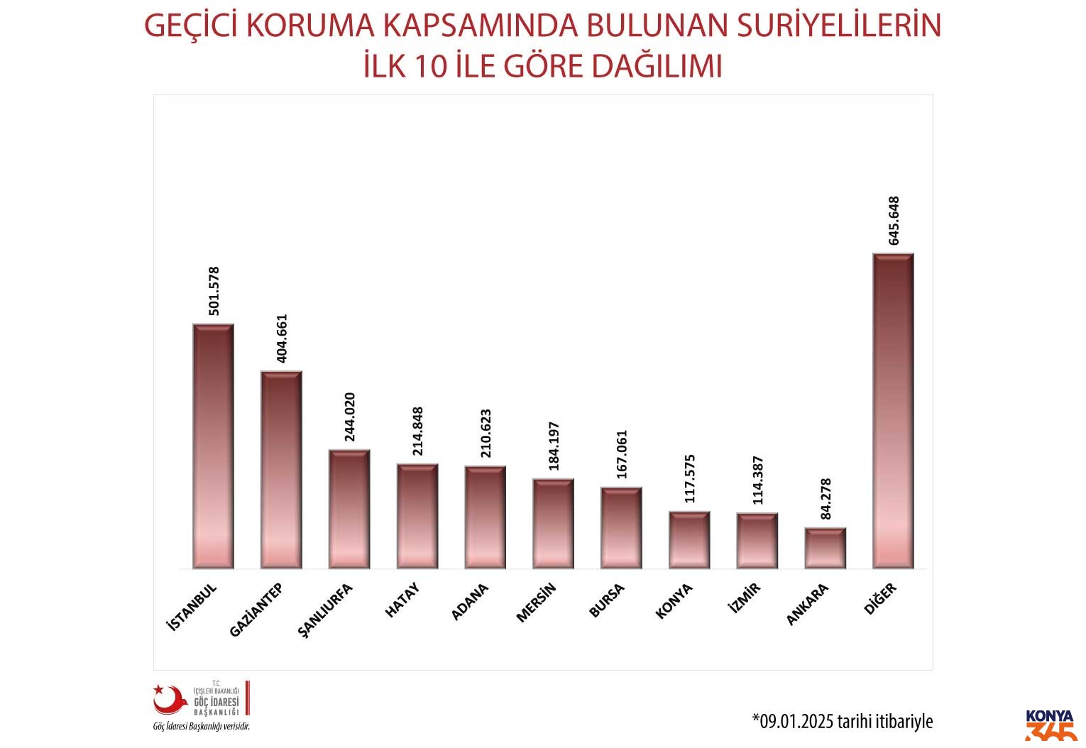 Suriyeliler Istatistik 3