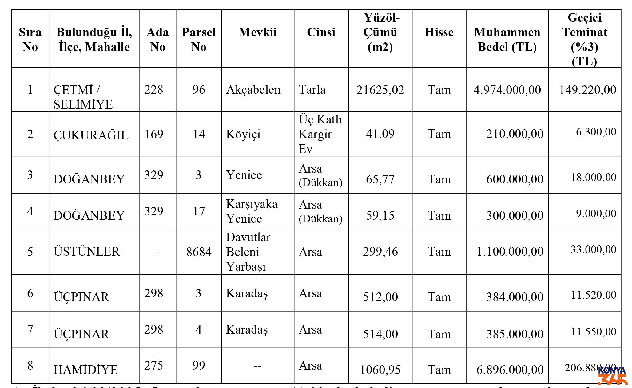 Beysehir Satilik Ev 210 Bine