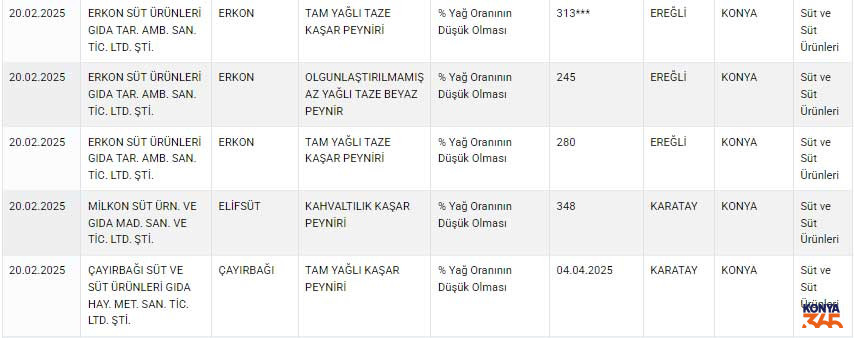 Konya Hileli Urun