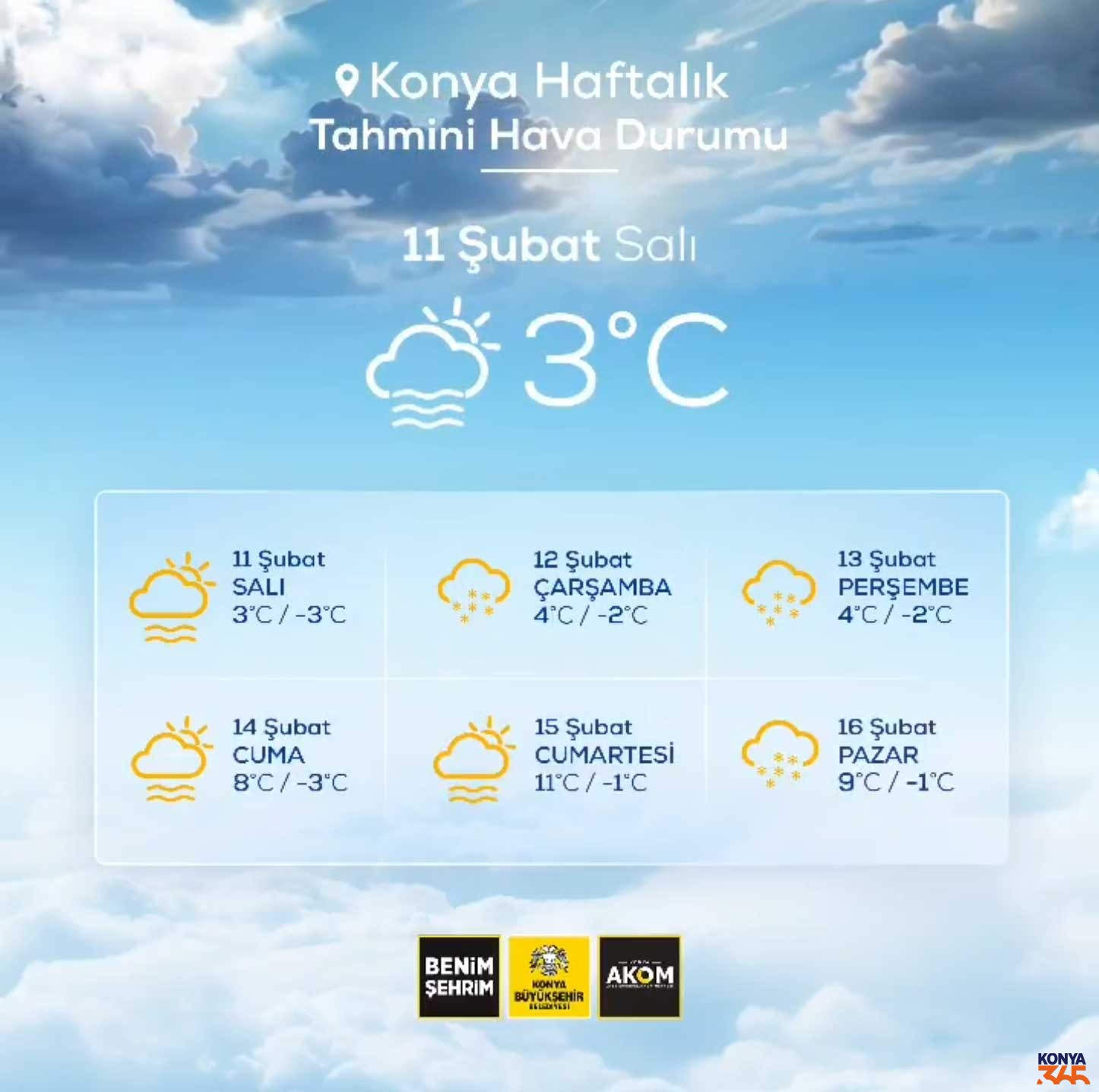 Konya Kar Tahmini-1