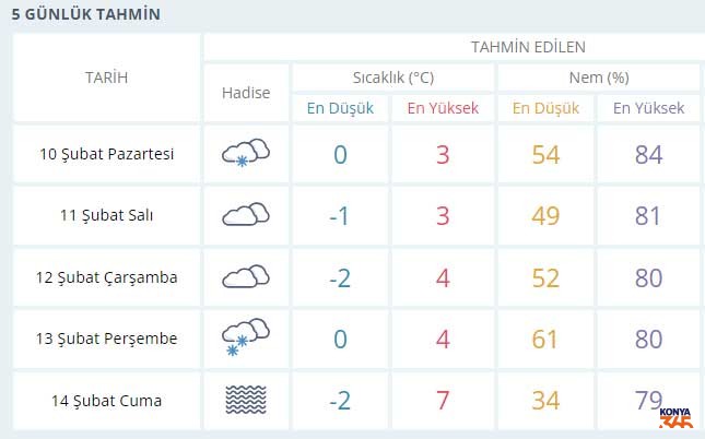 Konya Kar Yagisi 5 Gunluk Uyari