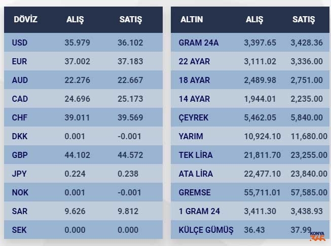 Konya Piyasalarinda Son Durum-1