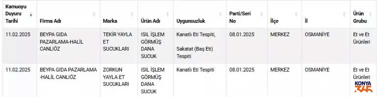 Tagsis Listesi 13 Subat 2