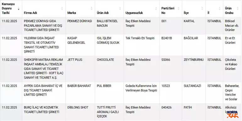 Tagsis Listesi 13 Subat 3