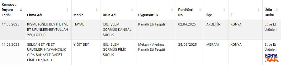 Sucukta Tavuk Eti Konya