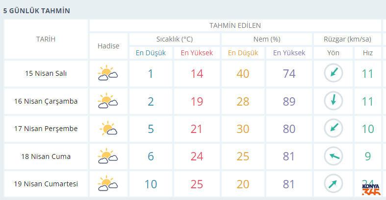 Konya 5 Gunluk