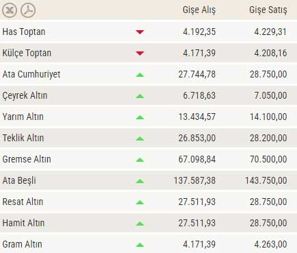 Konya Altin Fiyatlari 21 Nisan 2025