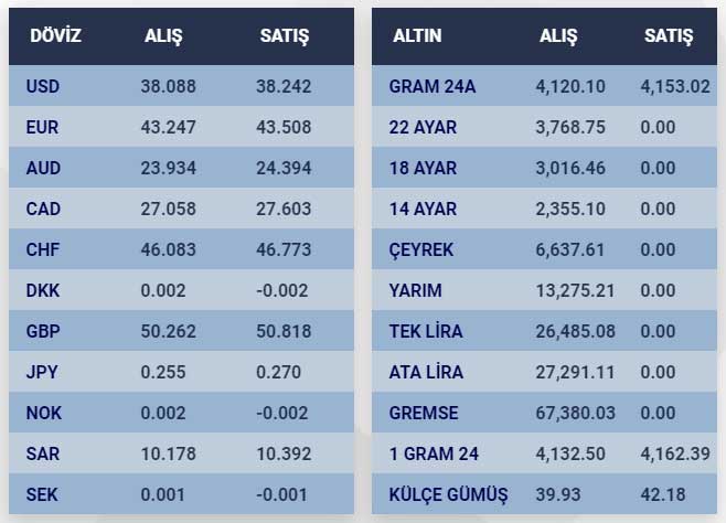Konya Altin Tablosu