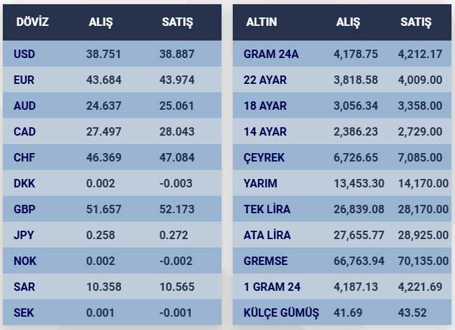 Altin Ucusu