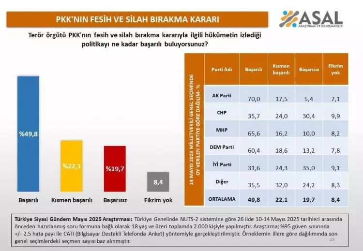 Pkk Anketi