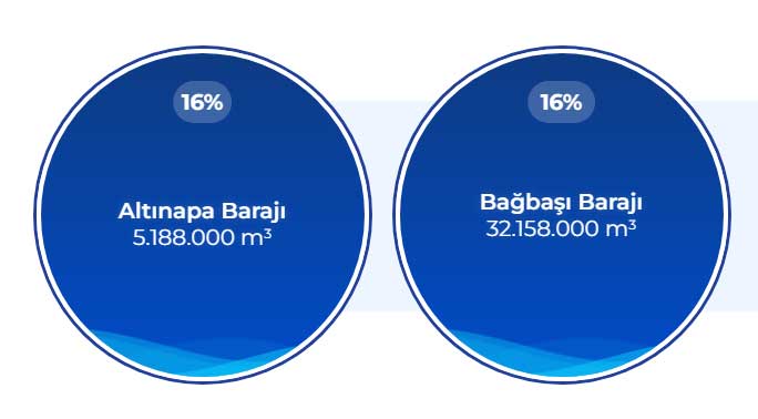 Konya Barajlari-1