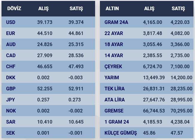 Konya Piyasalarinda Altin 10 Haziran