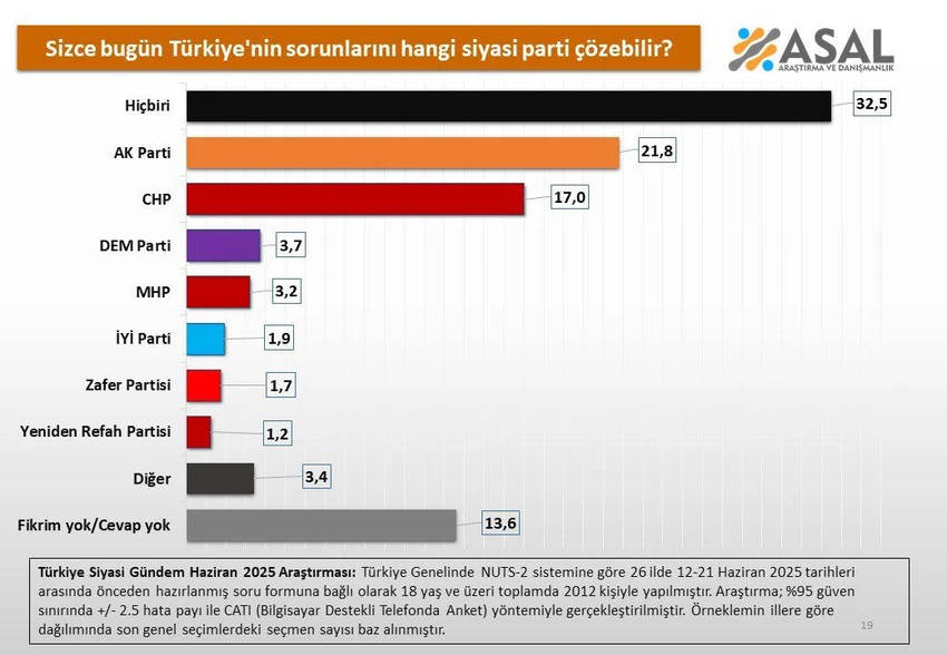 Son Anket Sonuclari 1