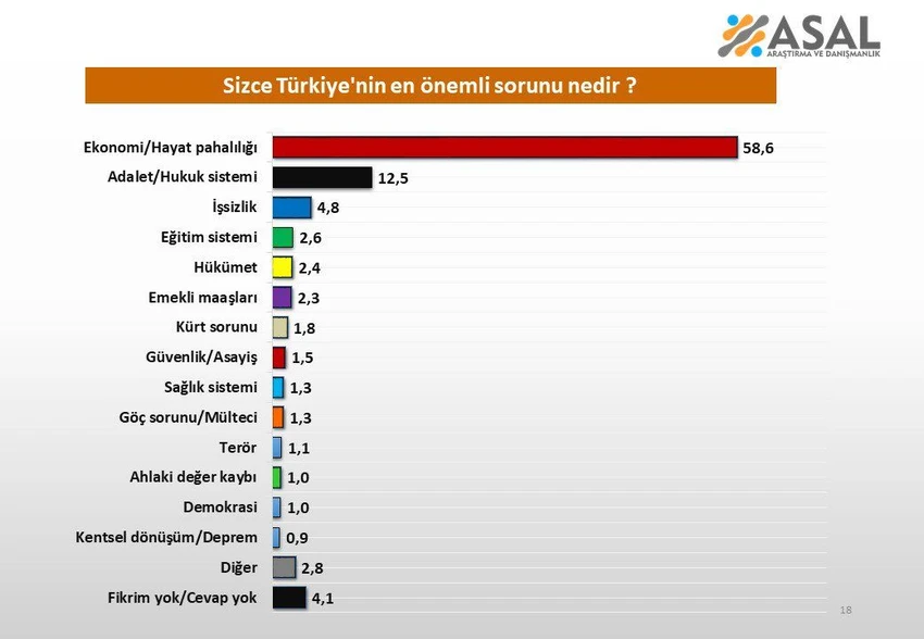 Son Anket Sonuclari 2