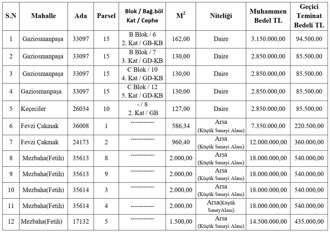 Karatay Belediyesi Daire Satiyor
