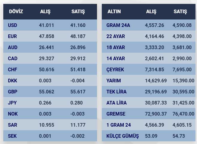 Konya Altin Fiyatlari 01 Eylul 2025