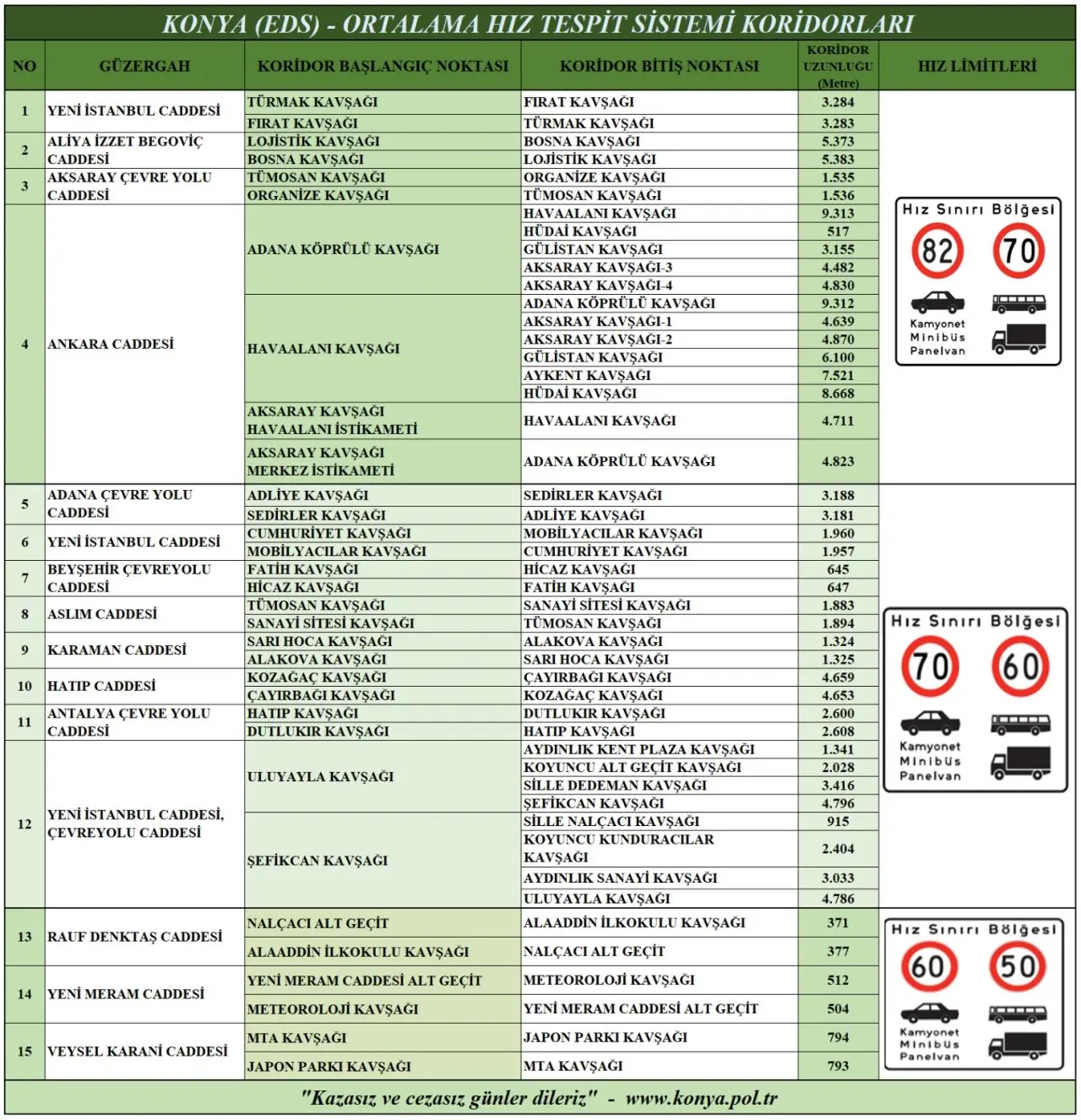 Konya Eds Noktalari Guncel