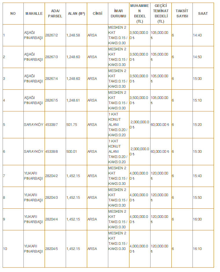 Selcuklu Belediyesi Satilik Listesi