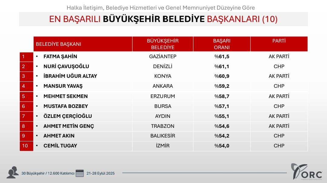 Ugur Ibrahim Altay Orc