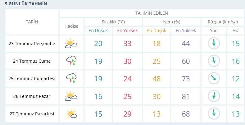 Hava Konya
