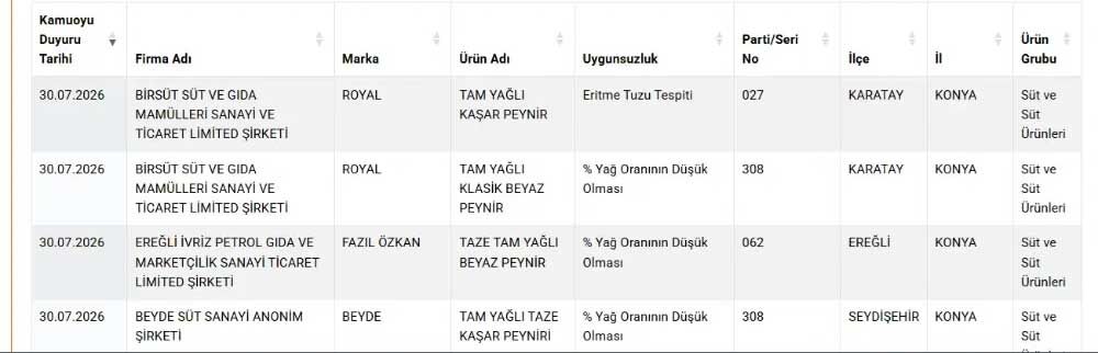 Konya Hile Listesi