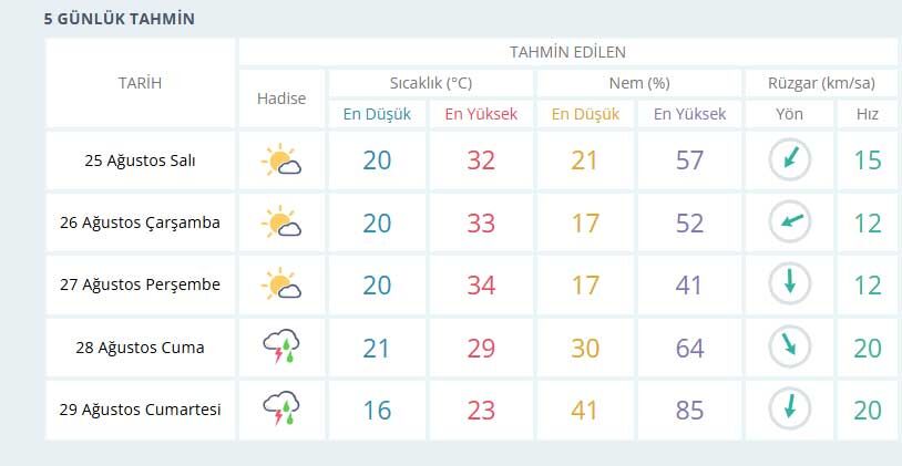 Cumartesi Yağmur