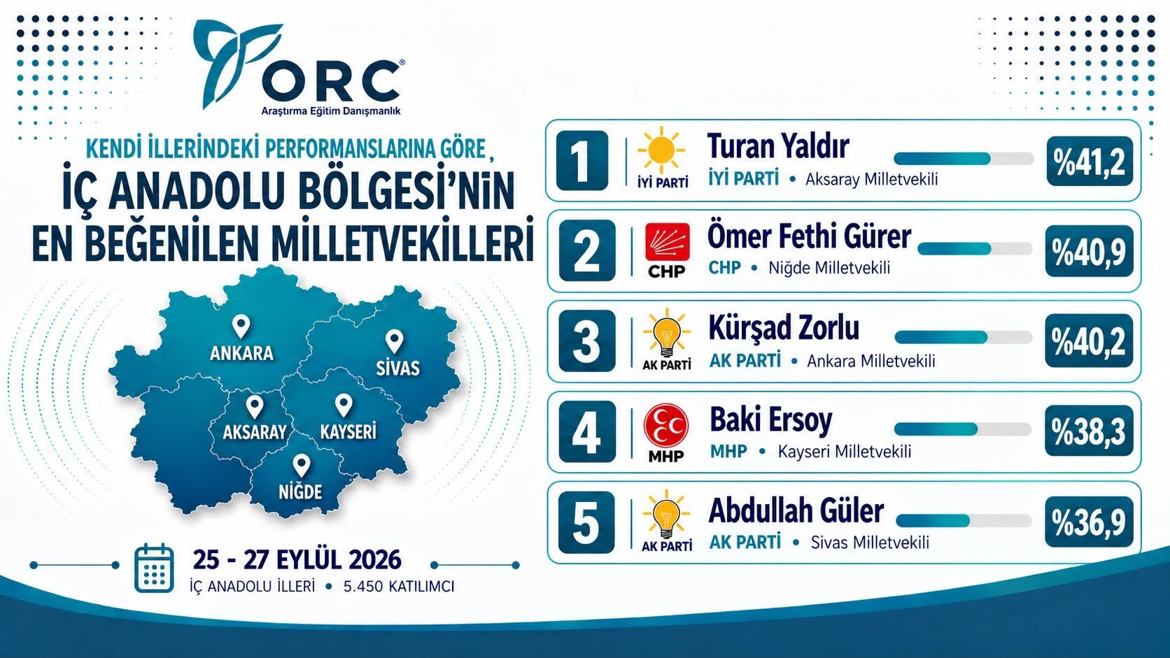 Anket Sonucu Orc