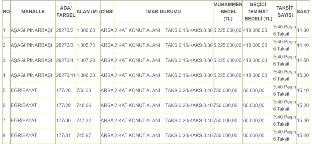 Arsa1