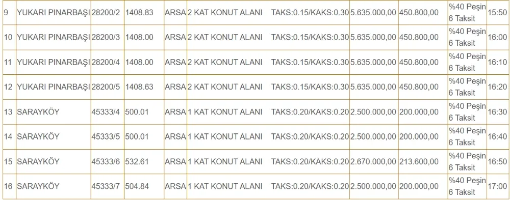 Arsa2