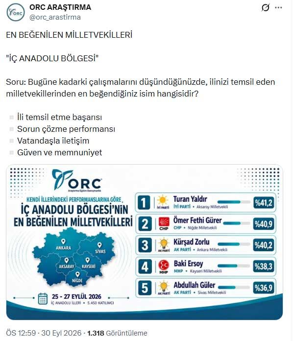 Iç Anadolu Anket Sonucu