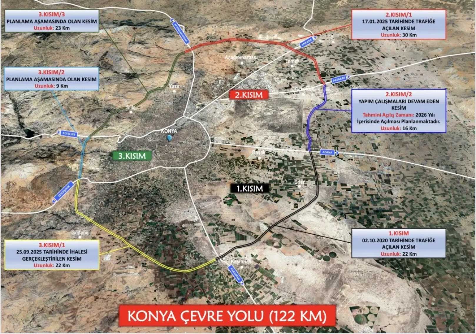 Konya Çevreyolu