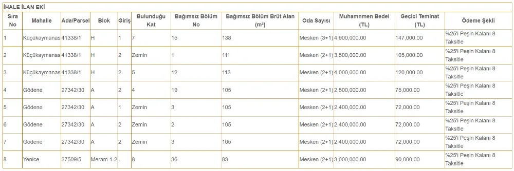 Konya Meram Konut