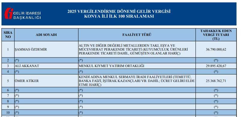 Konya Vergi Şampiyonları