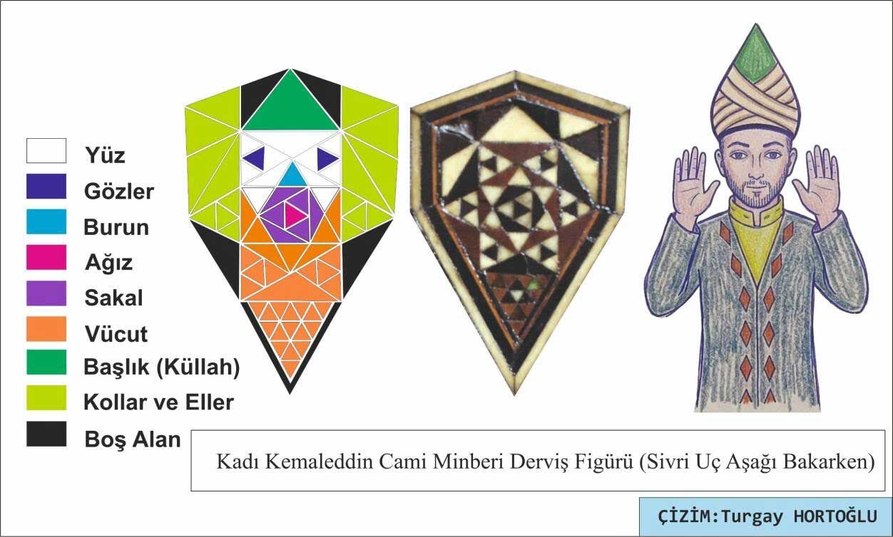 Minber Desen Manası