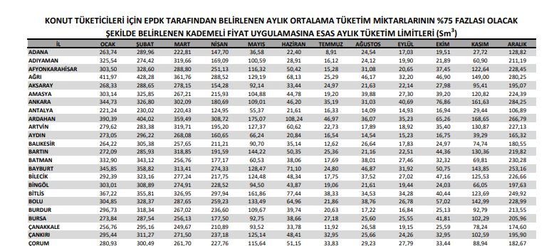 Tablo1 293092