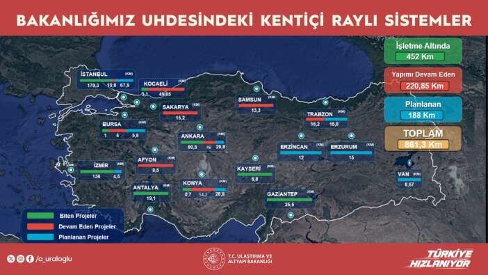 Rayli Sistem Yatiriminda Aslan Yapi Konyanin Oldu