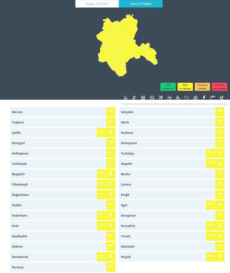 Yağmur Konya 31Ilçe